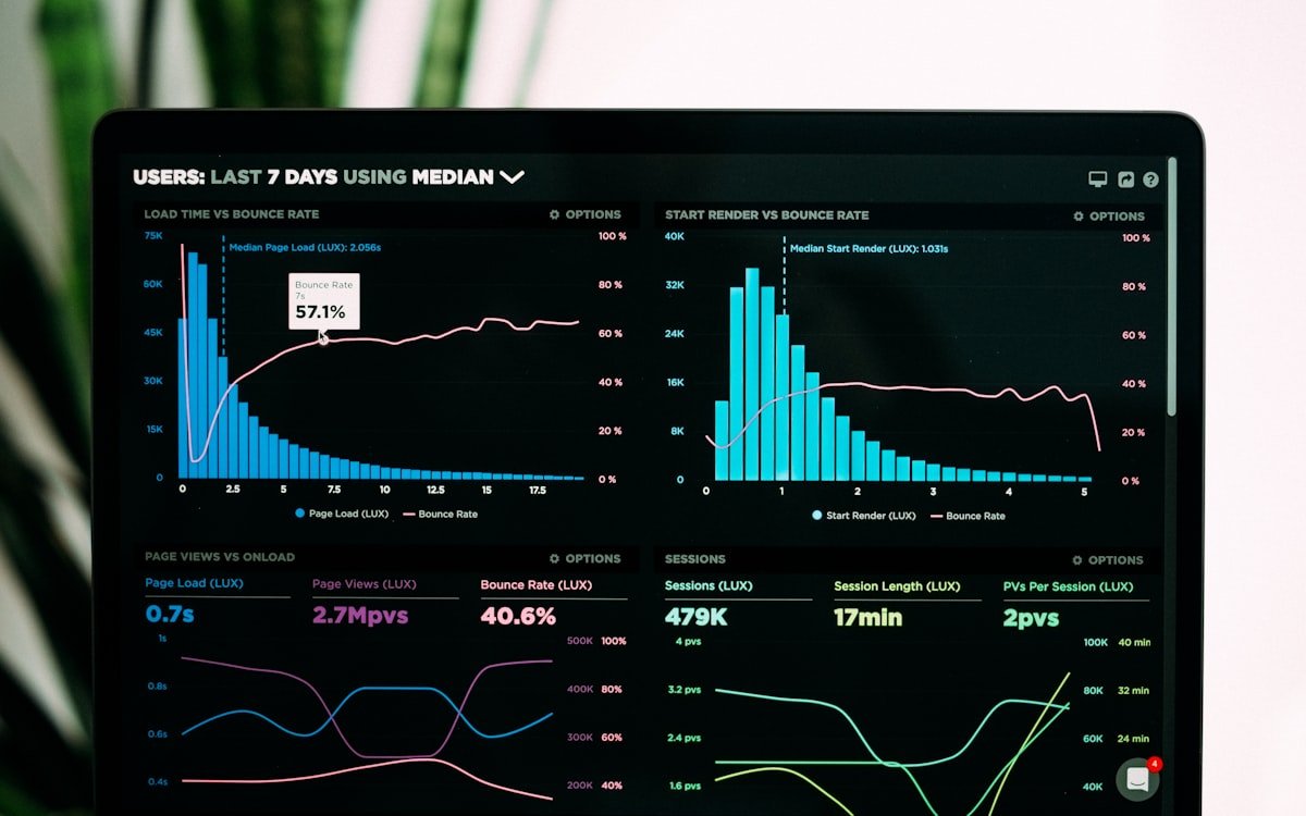Custom analytics dashboard with charts and metrics